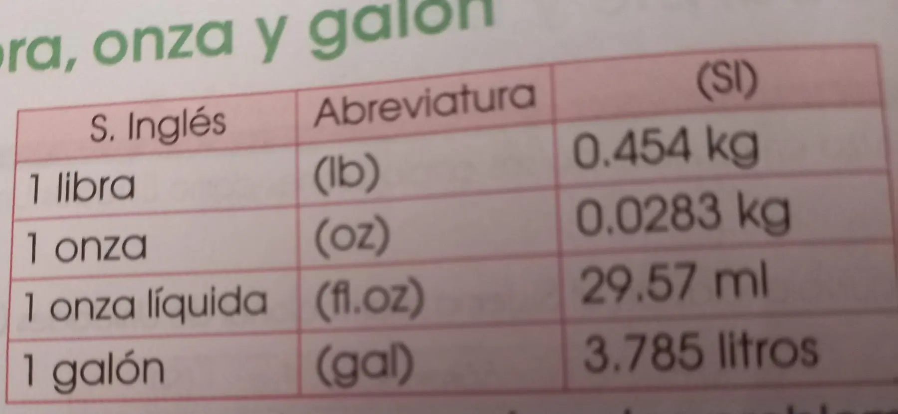 Abreviatura de Carnicería - Cómo abreviar correctamente abreviatura de carniceria - Cómo abreviar correctamente