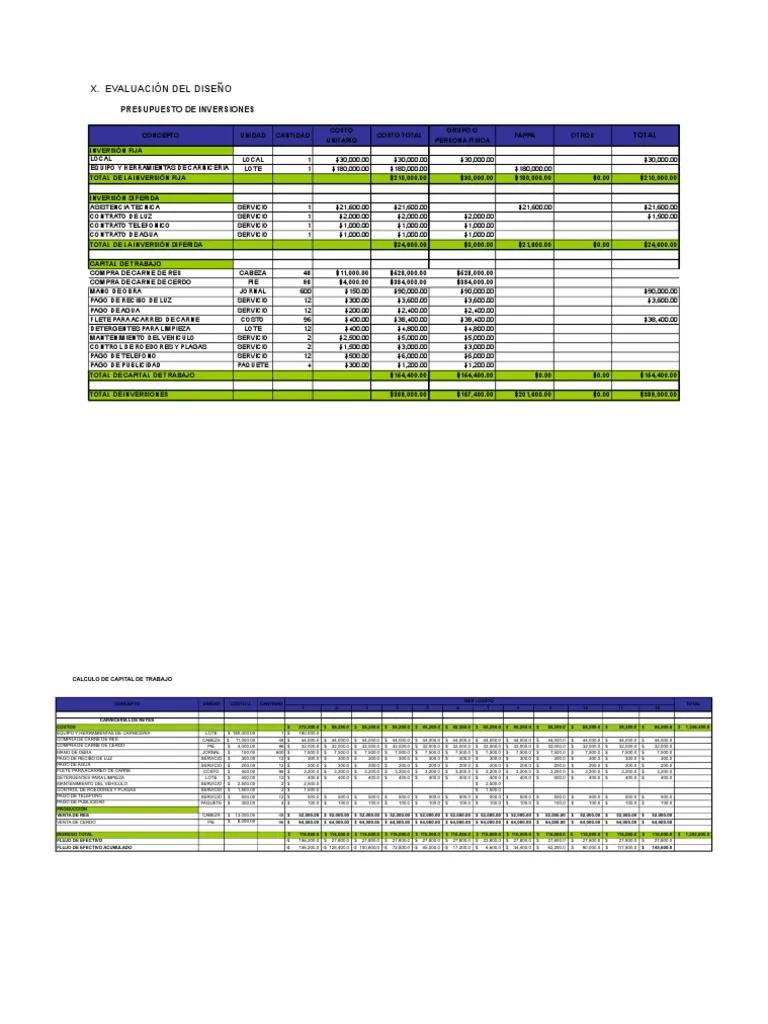 costes fijos y variables de carniceria - Cómo calcular los costos fijos y variables de un producto