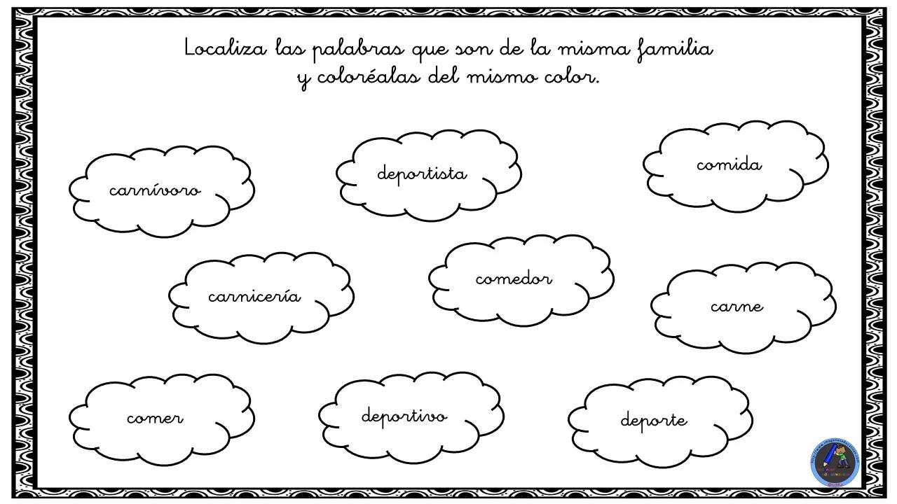 familia lexica de la palabra carne - Cómo saber la familia léxica de una palabra