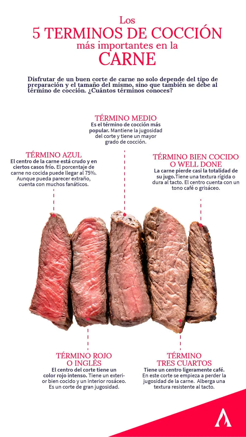 como saber si la carne esta bien cocida - Cómo saber si ya está asada la carne