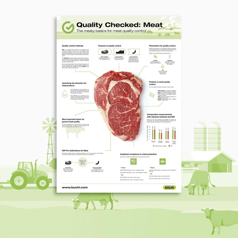 control de calidad de carne - Cómo se evalua la calidad de carne