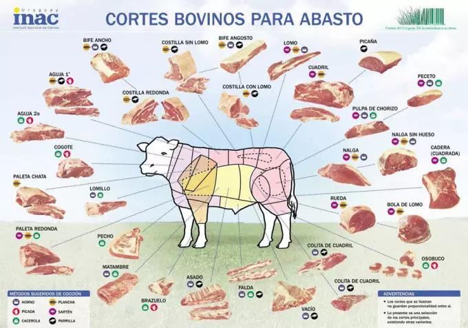 cómo se llaman los cortes de carne argentinos en españa - Cómo se le llama a la bondiola en España