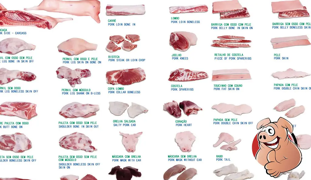 cortes de carne cerdo argentina - Cómo se llama el corte de cerdo en argentina