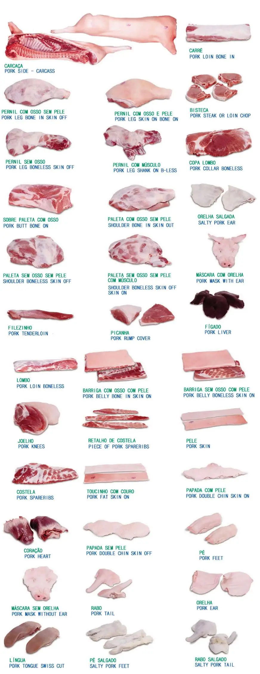 Carne de cerdo: Nombres y Variedades - Cómo se llaman las carnes del cerdo carne de cerdo nombres - Cómo se llaman las carnes del cerdo