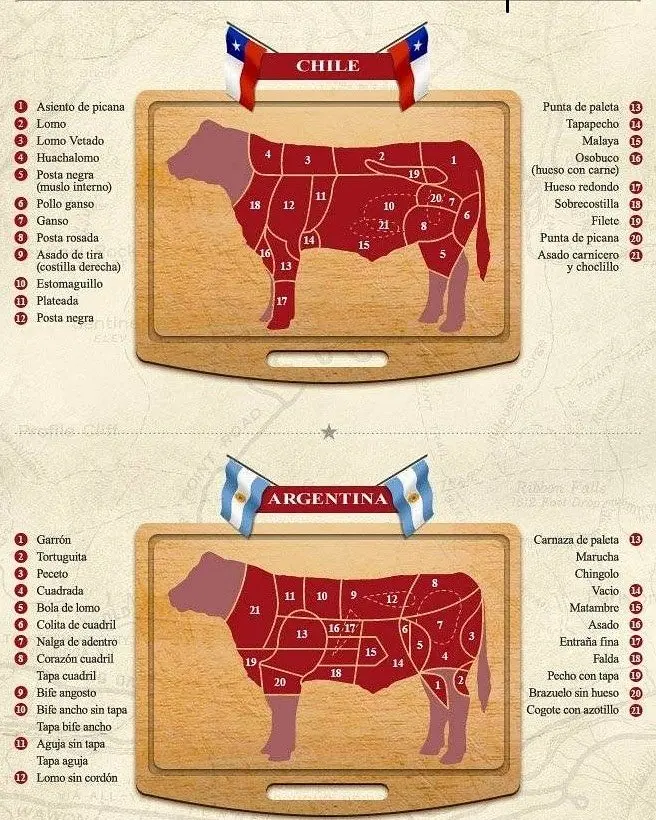 corte de carne argentina chile - Cómo se llaman los cortes de carne argentinos en Chile