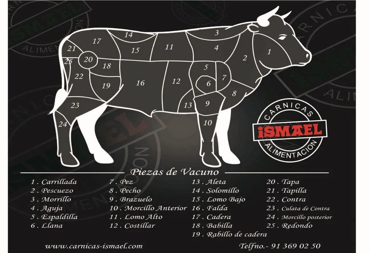 carne de res de donde viene - Cómo se obtiene la carne de res