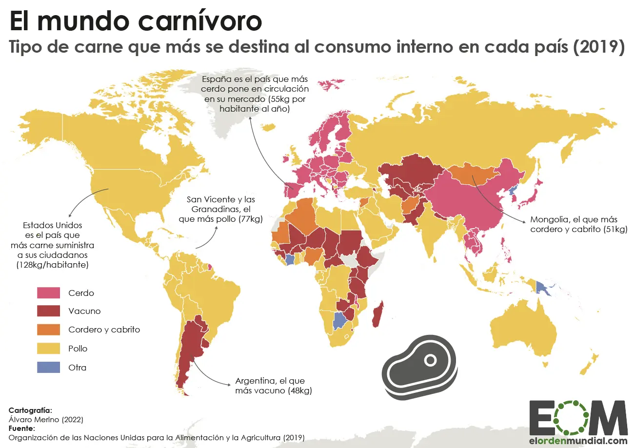consumo de carne a nivel mundial - Cuál es el animal que más se consume en el mundo