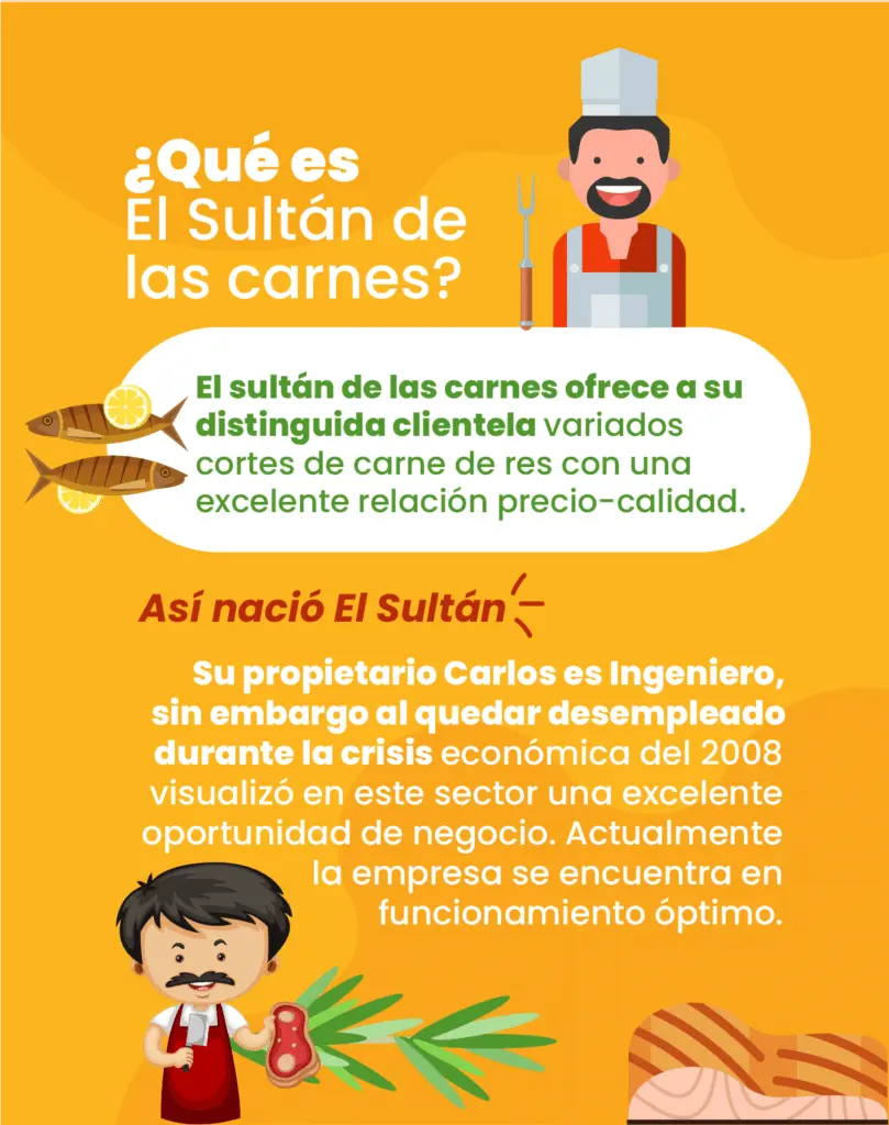 metas de una carniceria - Cuál es el objetivo de una carnicería