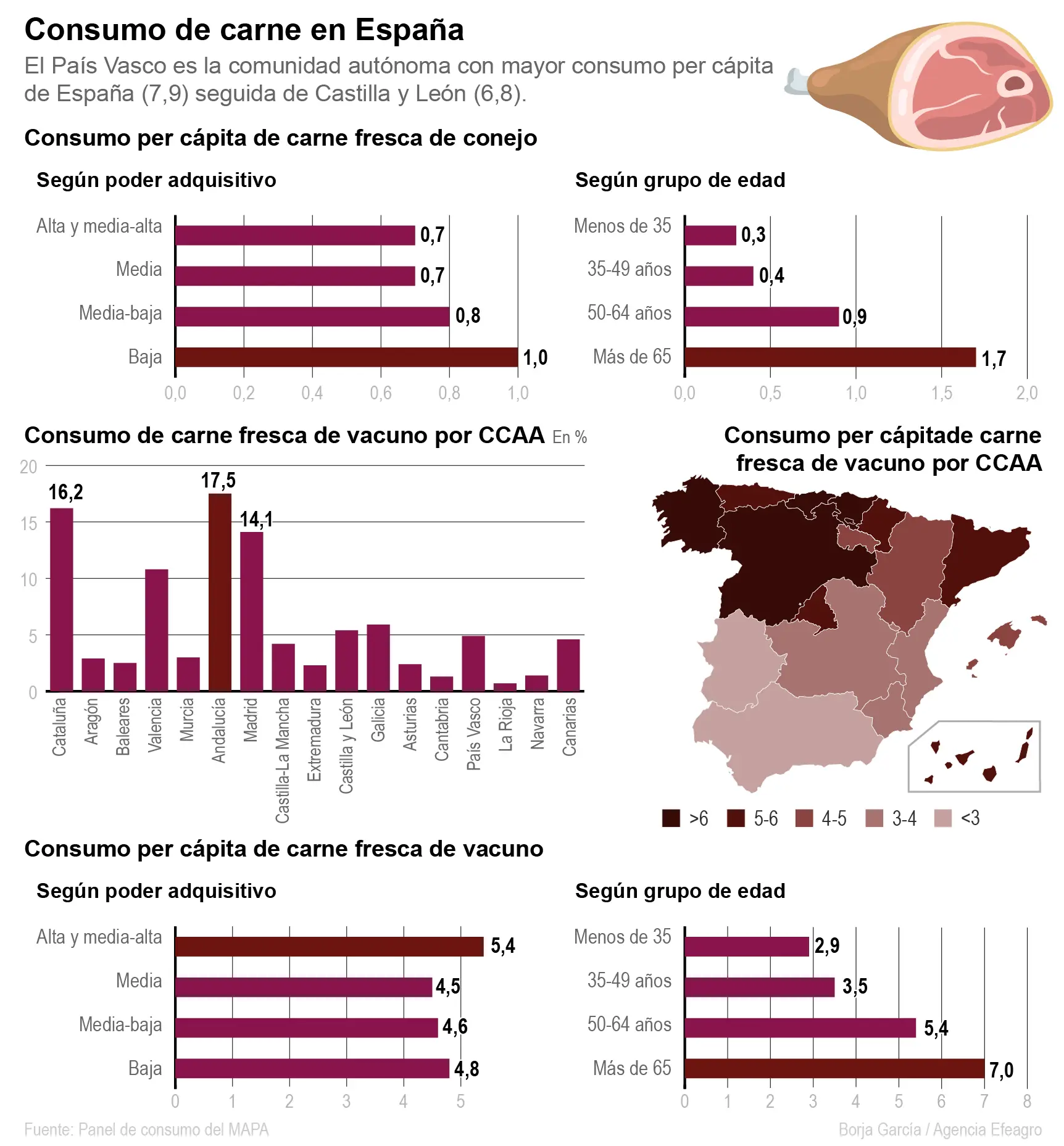 El consumo de carne en España - Cuál es el país que más carne consume en Europa consumo de carne en españa - Cuál es el país que más carne consume en Europa