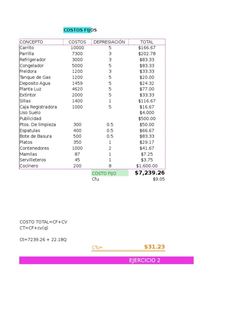 costes fijos y variables de carniceria - Cuáles son los costos fijos y variables ejemplos