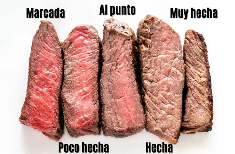 puntos de la carne inglés - Cuáles son los puntos de la carne en inglés