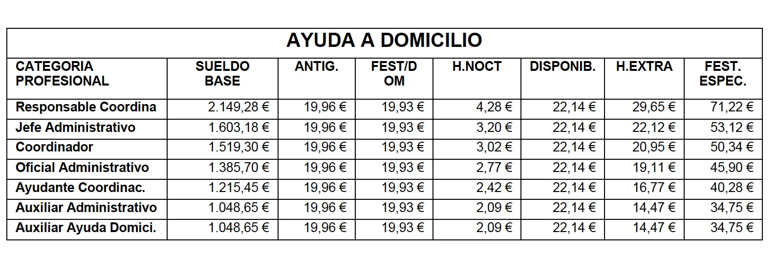 Tabla de sueldos de dependiente de carnicería en Bizkaia - Cuánto cobra una dependienta en Bizkaia tabla de sueldos de dependiente carniceria bizkaia - Cuánto cobra una dependienta en Bizkaia