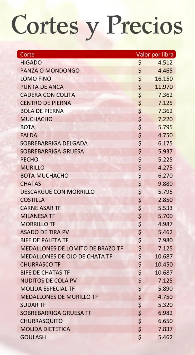 a como esta la libra de carne en colombia - Cuánto vale un kilo de carne Angus en Colombia