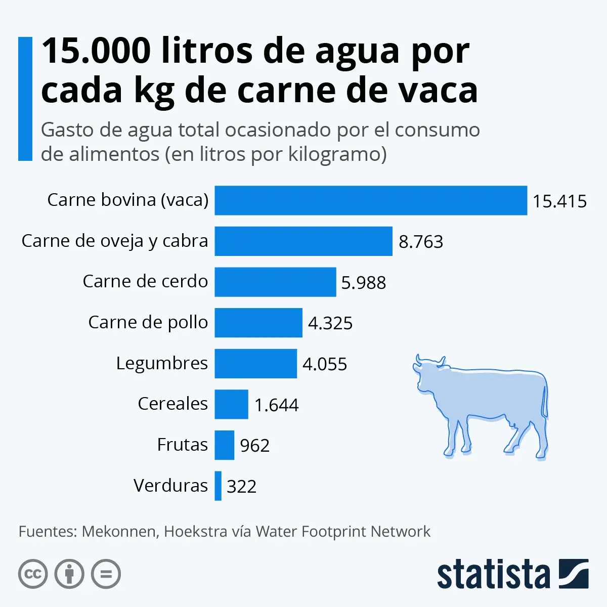 Gasto de agua por kilo de carne - Cuántos litros de agua por cada kilo de arroz gasto de agua por kilo de carne - Cuántos litros de agua por cada kilo de arroz