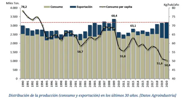 Cuál es el consumo de carne en Argentina - Qué carne se come más en Argentina argentina consumo de carne - Qué carne se come más en Argentina