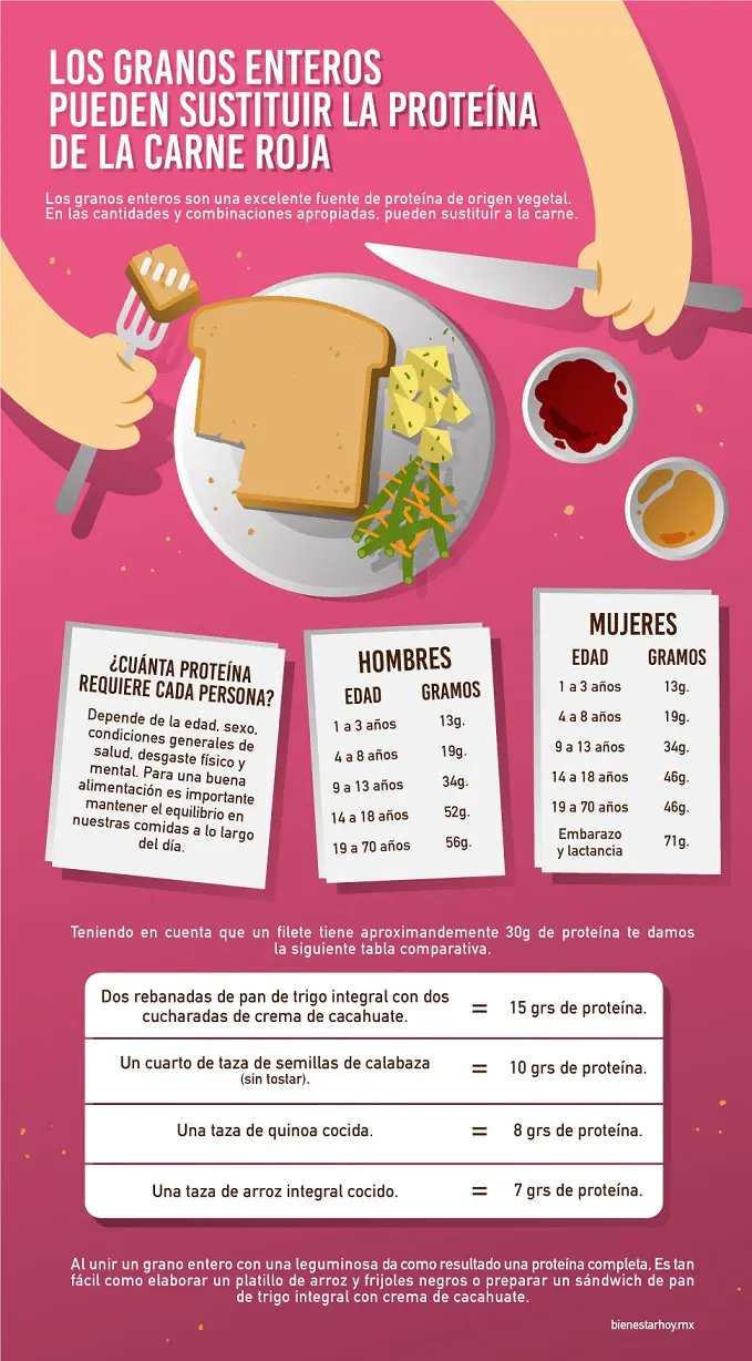Alimentos sustitutos de la carne roja - Qué comer para sustituir la carne roja alimentos sustitutos de la carne roja - Qué comer para sustituir la carne roja