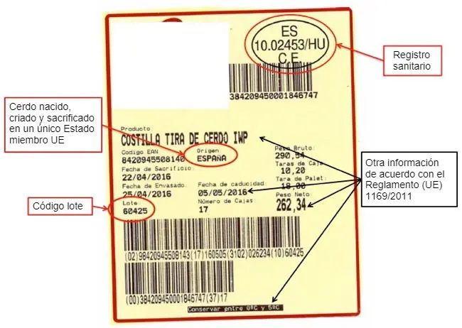 como reconocer un etiqueta de producto carniceria - Qué datos debe tener la etiqueta de un producto