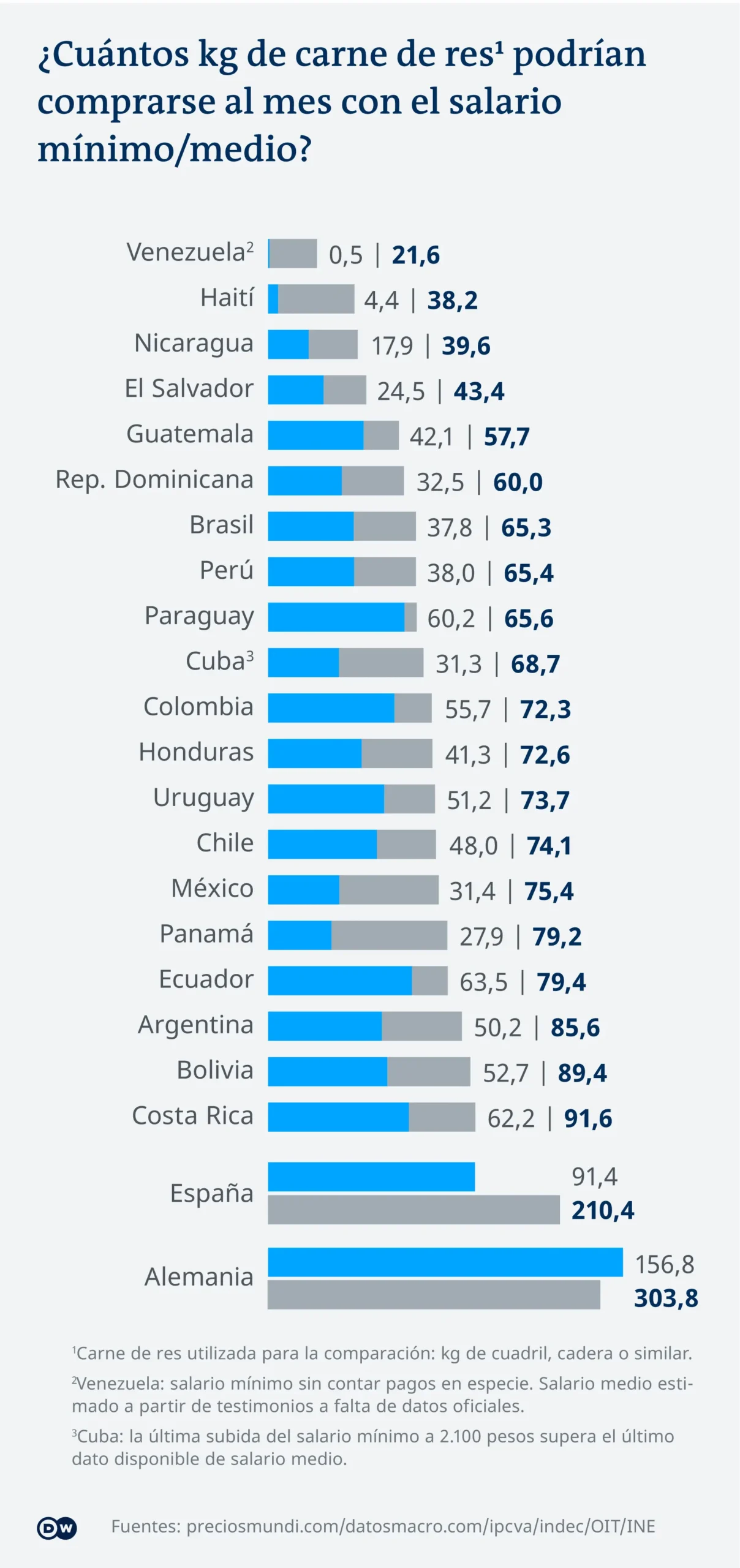 argentina exporta carne - Qué exporta Argentina al exterior