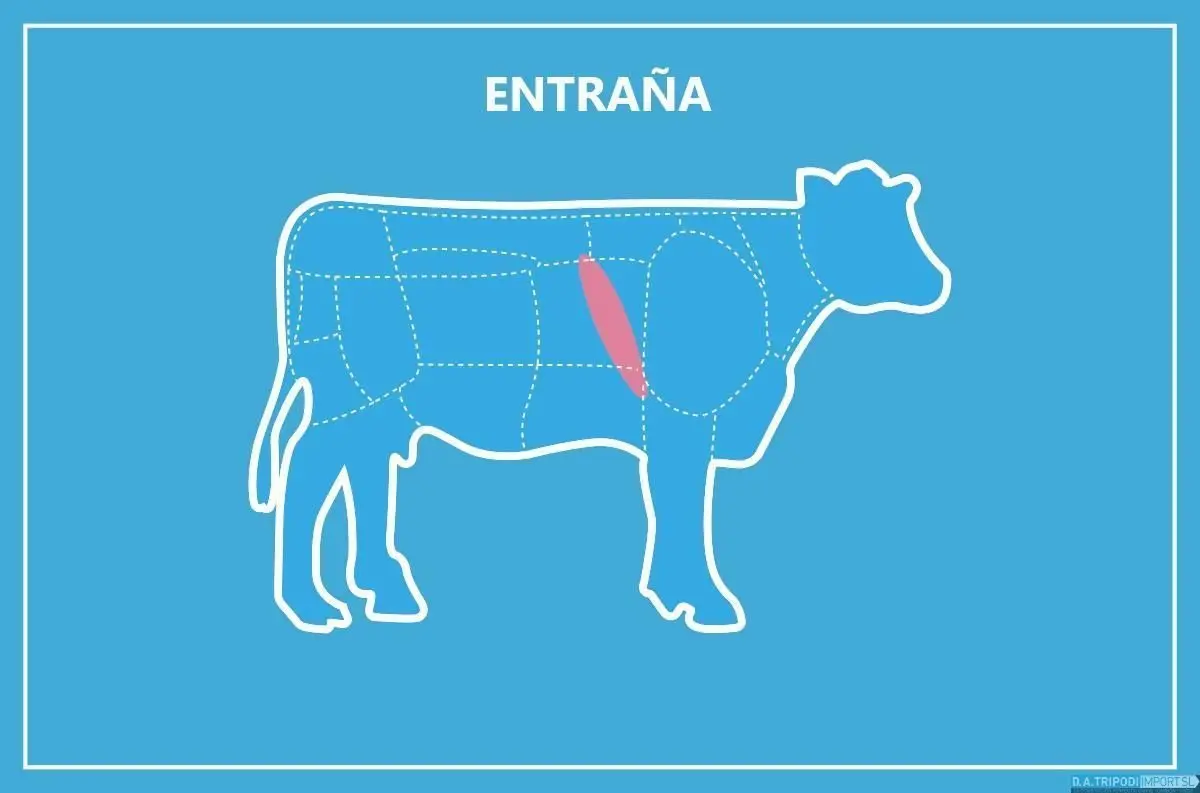 La entraña: una deliciosa parte de la vaca - Qué órgano es la entraña de la vaca entraña carne parte de la vaca - Qué órgano es la entraña de la vaca