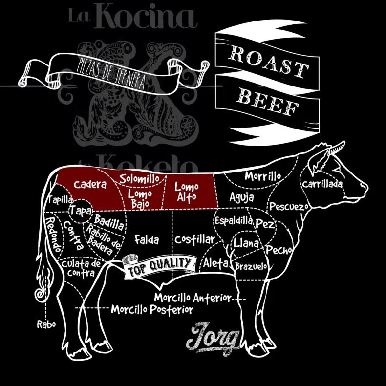 Roast Beef: ¿Qué carne es y de qué parte de la vaca proviene? - Qué parte de la vaca es el roast beef roast beef que carne es - Qué parte de la vaca es el roast beef