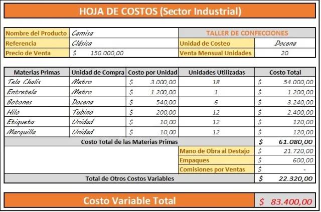 costes fijos y variables de carniceria - Qué son los costos indirectos fijos y variables