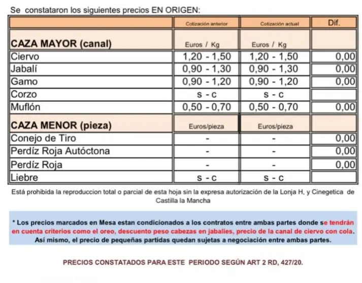 lonja carne de caza - Qué son los platos de caza
